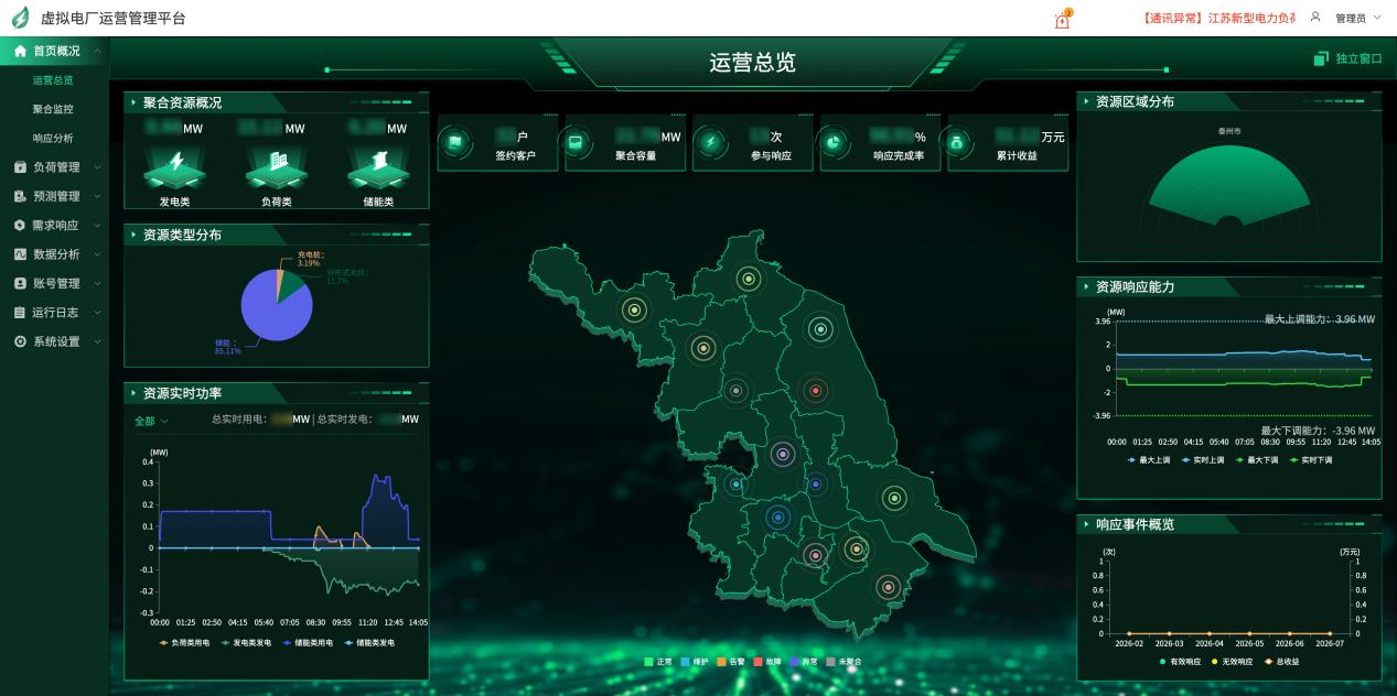 虛擬電廠
